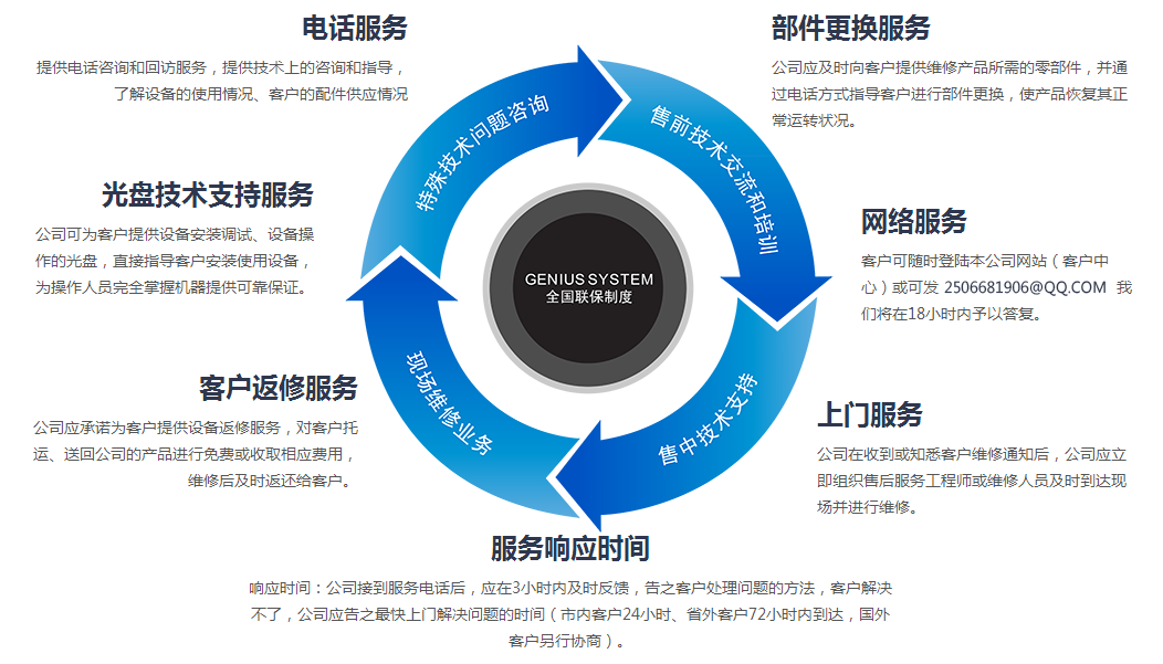 熱收縮包裝機(jī)