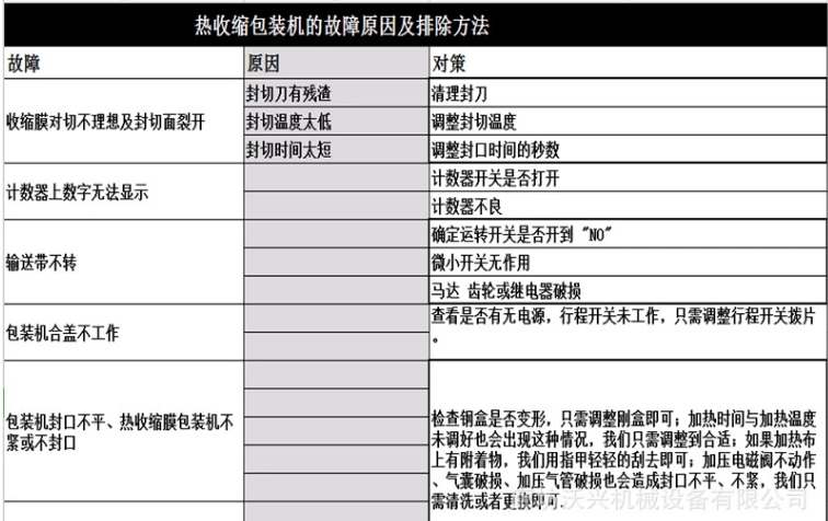 熱收縮包裝機(jī)